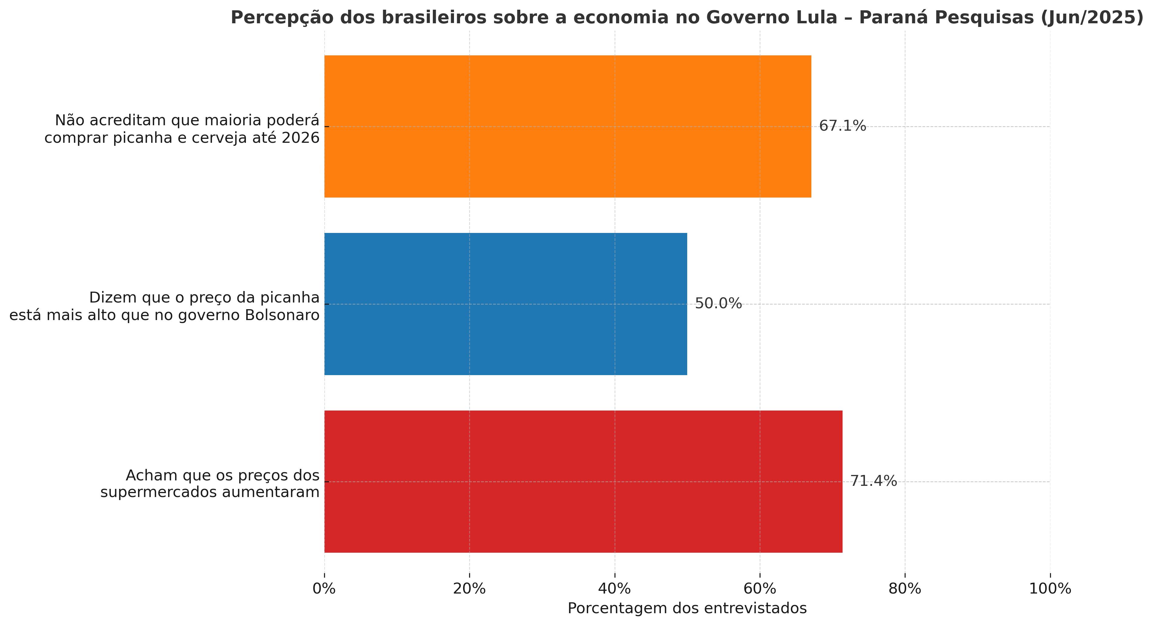 infografico_percepcao_economica_detalhado_jun2025.jpg